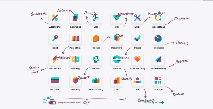 Replaces dozens single purpose apps